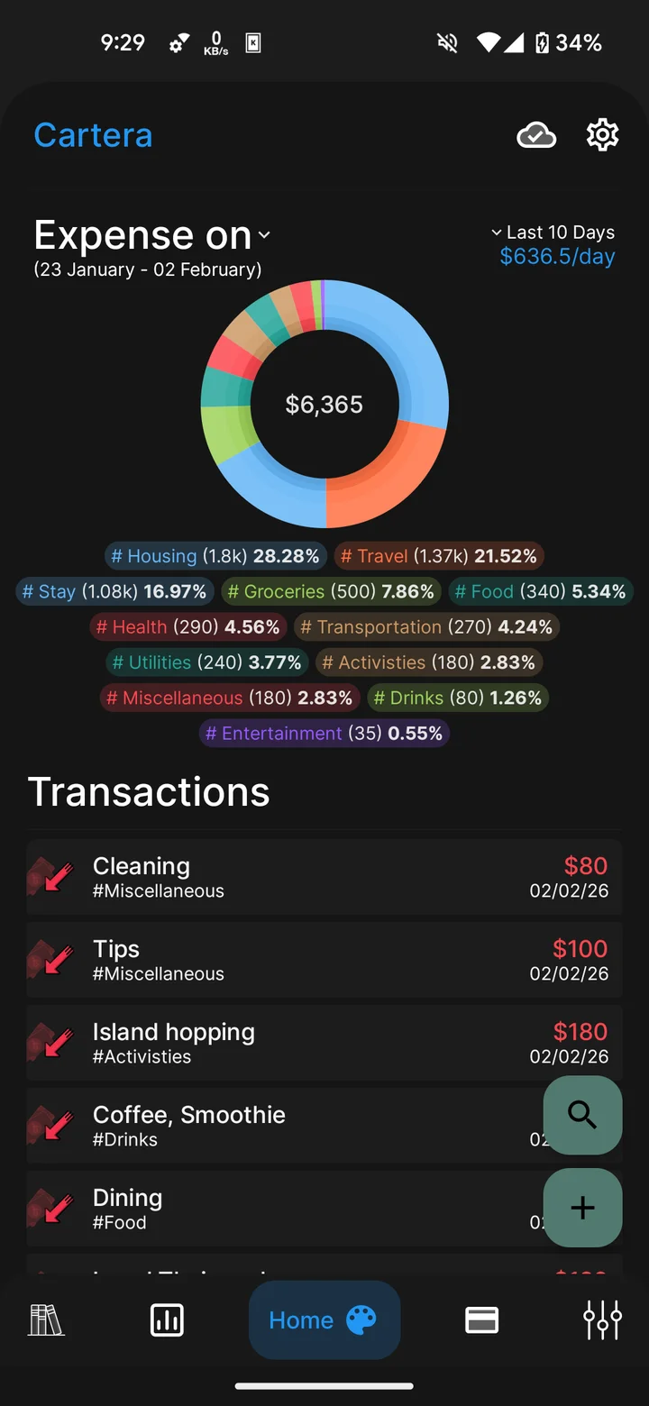 Cartera’s spending breakdown by category, with the corresponding transaction list.